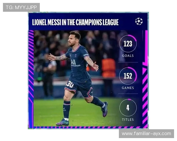 梅西转会大热传闻：巴黎圣日耳曼即将迎来新星替代者